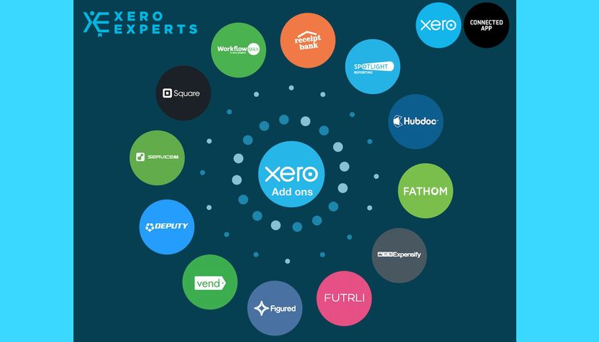 Xero Add-ons Setup