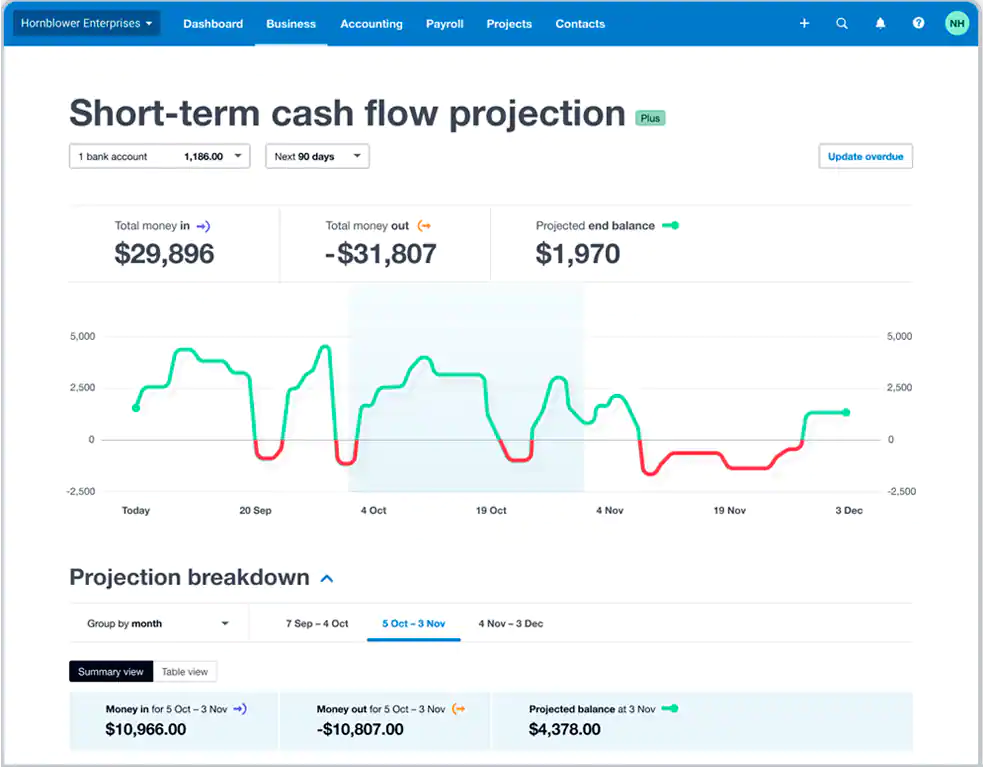 Xero Cashflow Forecasting and Budgeting